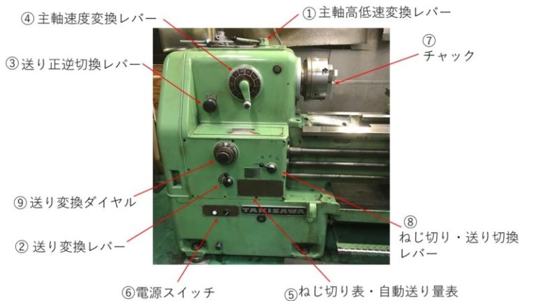 汎用旋盤の各部名称と操作方法~1級旋盤技能士が教えます~|ネイトの汎用旋盤教室~不器用でも汎用旋盤が使えるようになる~